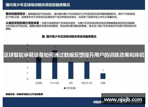 足球智能穿戴设备如何通过数据反馈提升用户的训练效果和体验