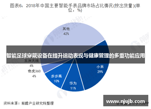 智能足球穿戴设备在提升运动表现与健康管理的多重功能应用